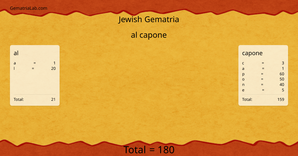 al capone in jewish Gematria